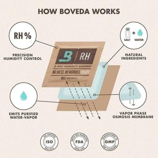 Boveda ボベダ Humidity Pack 調湿剤
