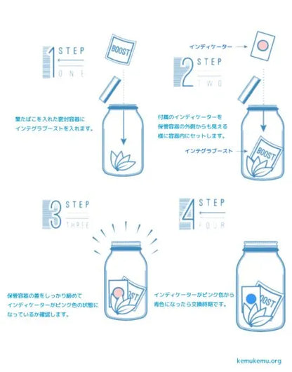 Integra BOOST インテグラブースト Humidity Pack 調湿剤