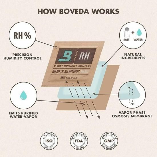 Boveda ボベダ Humidity Pack 調湿剤