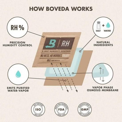 Boveda ボベダ Humidity Pack 調湿剤